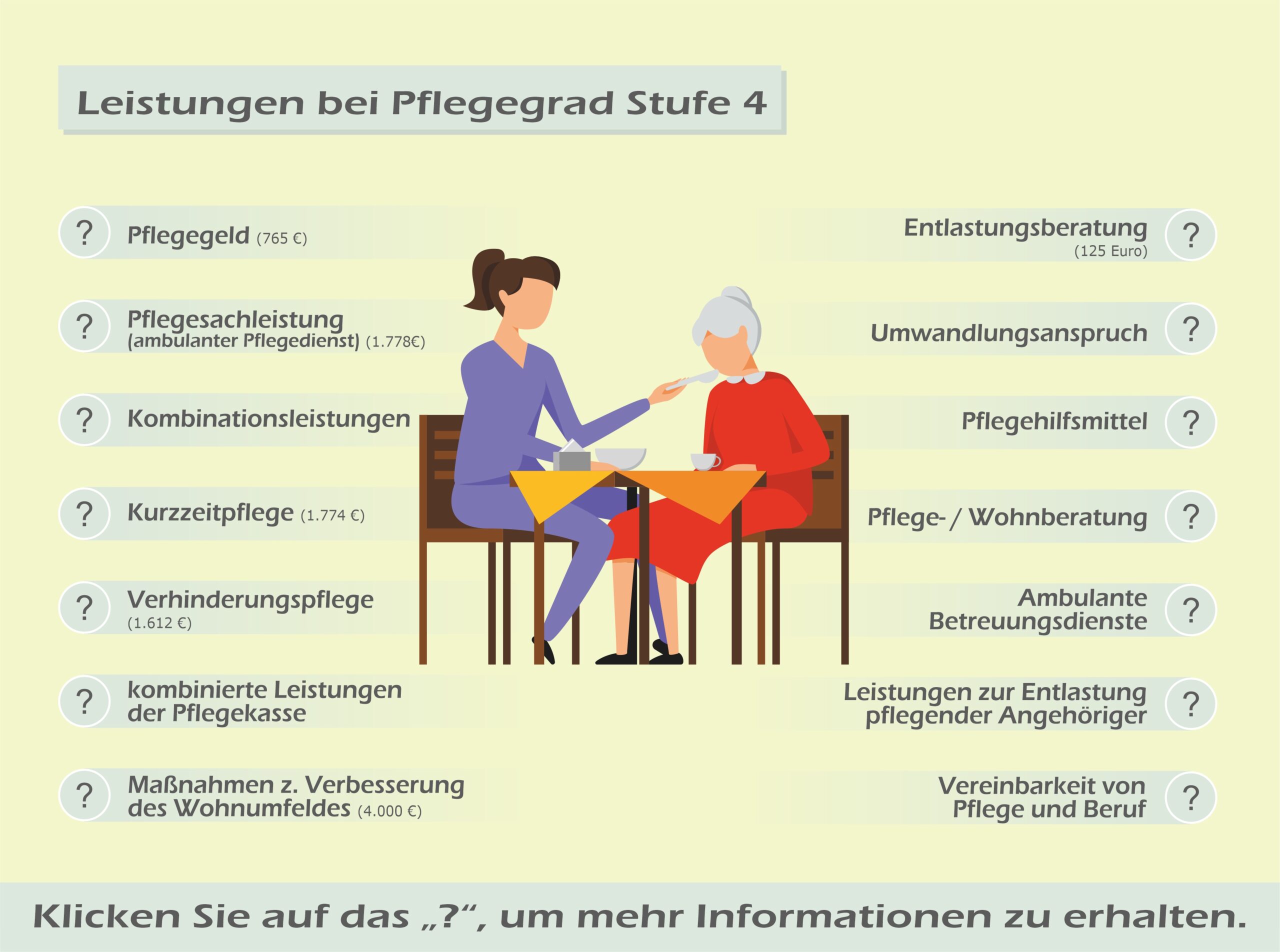 Mines Pflegedienst -Pflegegrad 4