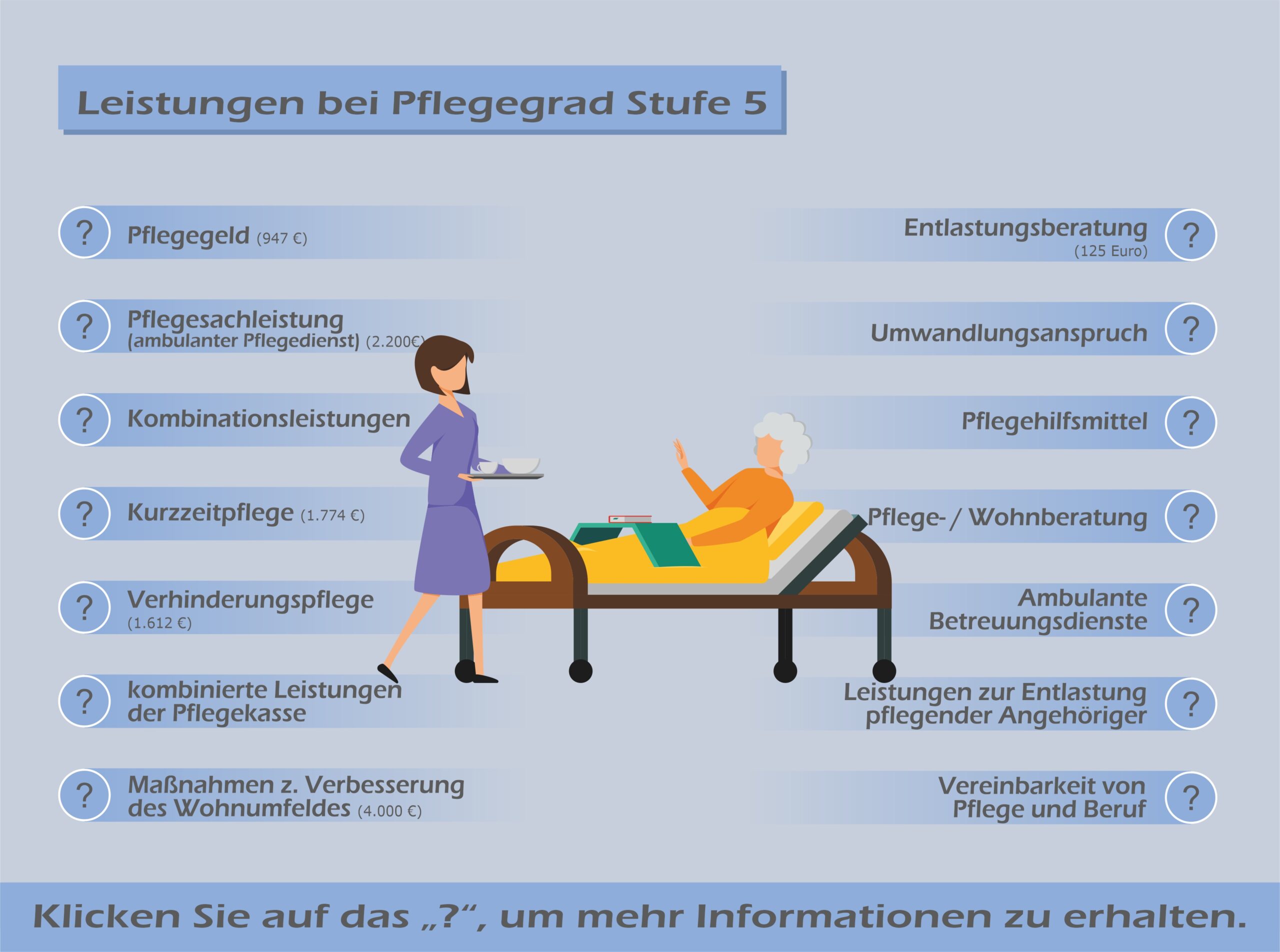 Mines Pflegedienst -Pflegegrad 5